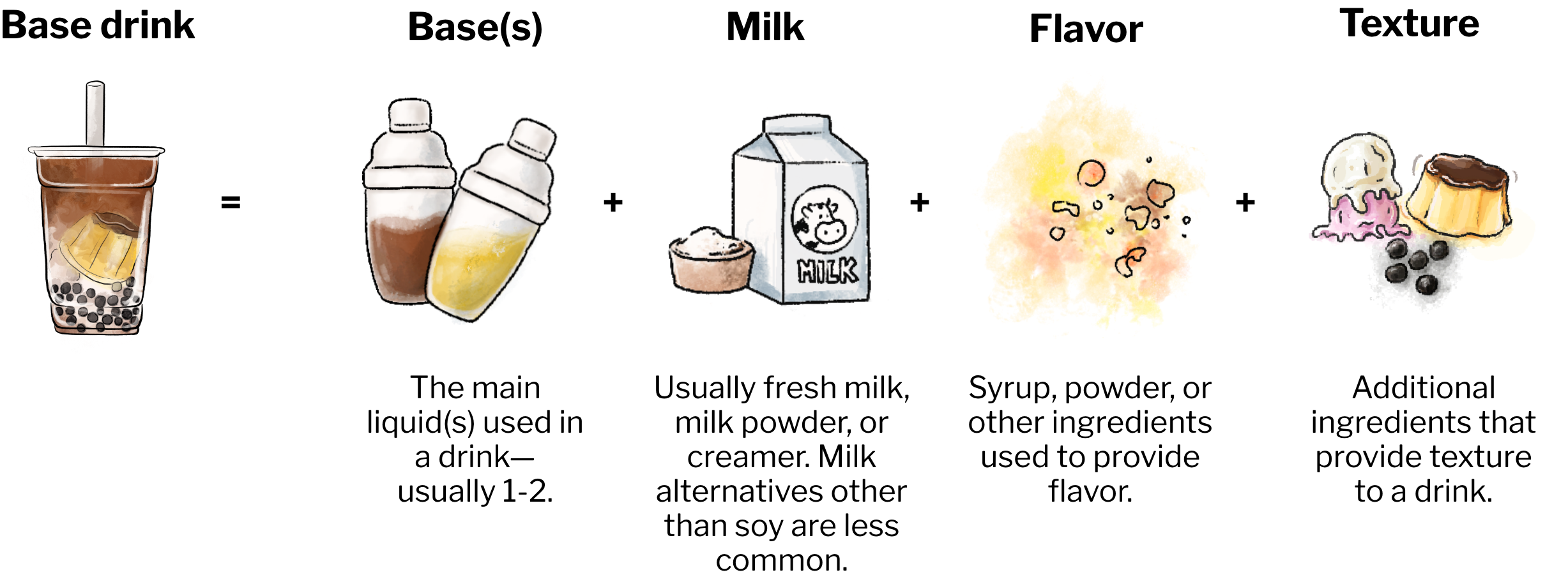 A Guide to Bubble Tea